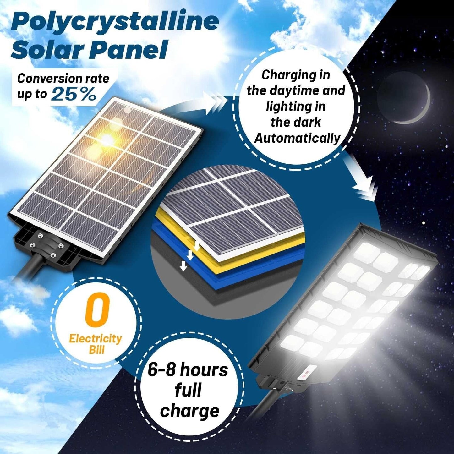 Alleasy 1800W Solar Street Light Outdoor Waterproof, 180000Lm Solar Parking L...