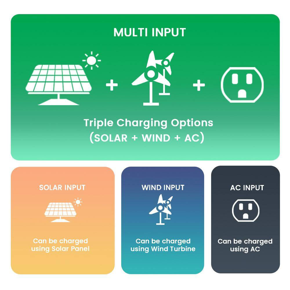 ELITE 3600-Watt/5760W Peak Push Button Start Solar Powered Portable Generator with Four 100W Solar Panels and Power Pod