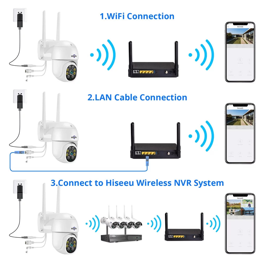 5MP Pan Tilt Security Camera Wireless Wi-Fi with 2-Way Audio, Motion Tracking & Light Alarm, Color/Ir Night Vision,Ip66 Waterproof Outdoor Security Camera for Home (Support Only 2.4Ghz Wi-Fi)
