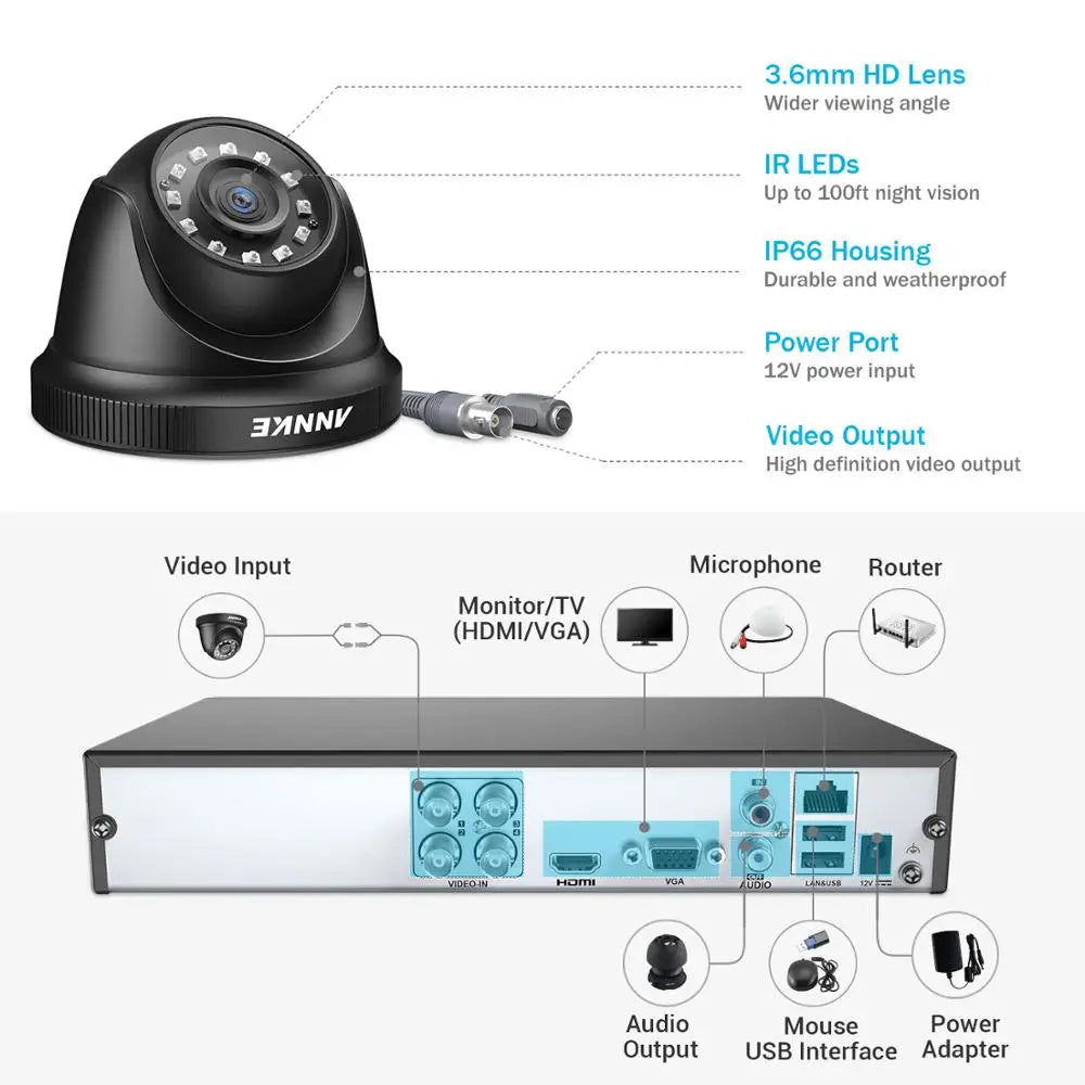 8CH H.265+ 5MP Lite CCTV System DVR 4Pcs 2.0MP IR Night Vision Security Dome Cameras 1080P Video Surveillance Kit