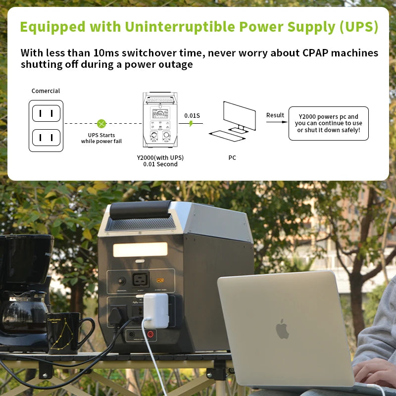2000W 2048WH Portable Power Station Camping Lifepo4 Battery 1800W 1000W 600W Solar Generator Backup AC 220V for Home Outdoor RV